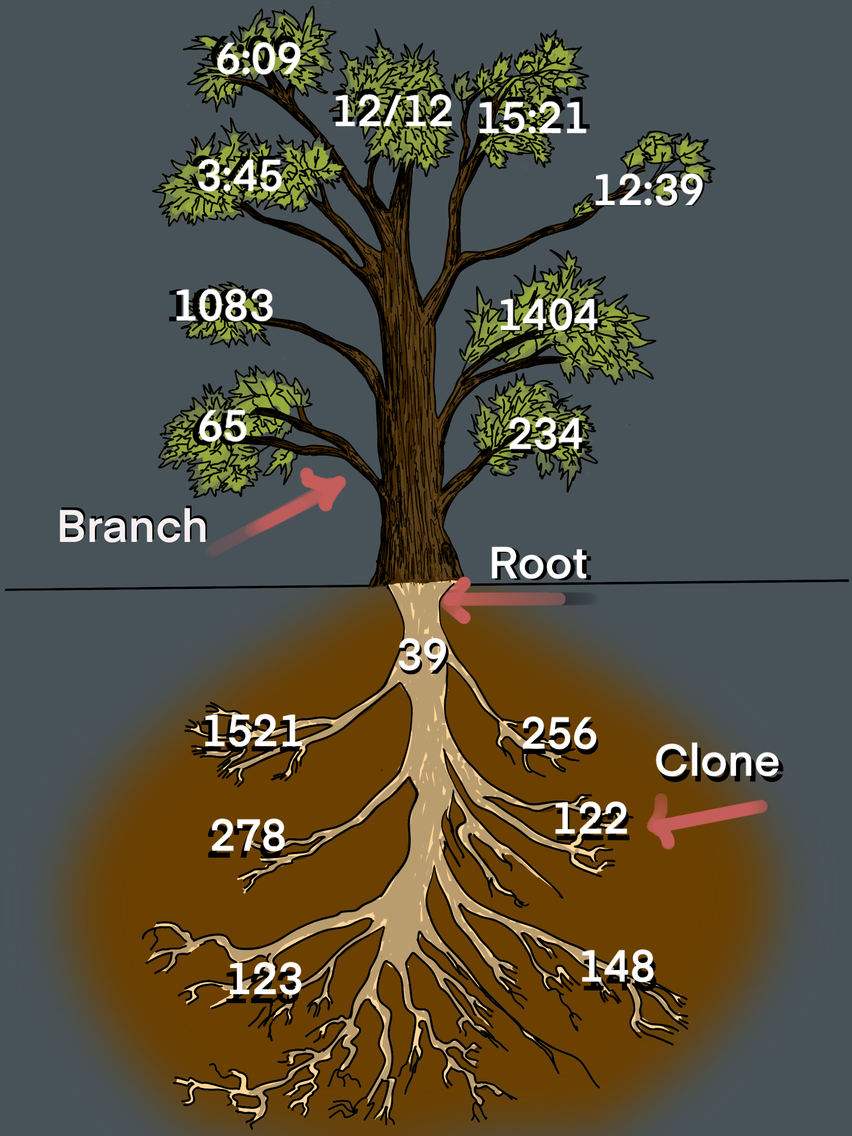 Tree illustration for Clock Numerology - Artwork by Ryan Belnap of Eden - Upwork